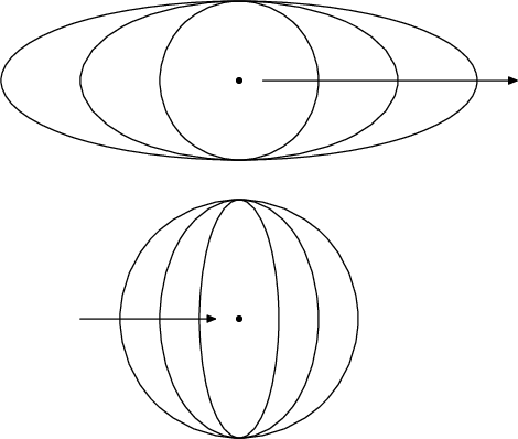 nested ellipses