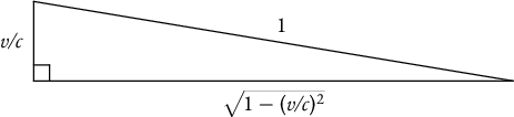 right triangle depicting the radial scale equivalence